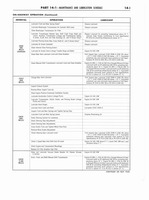 1960 Ford Truck 850-1100 Shop Manual 396.jpg